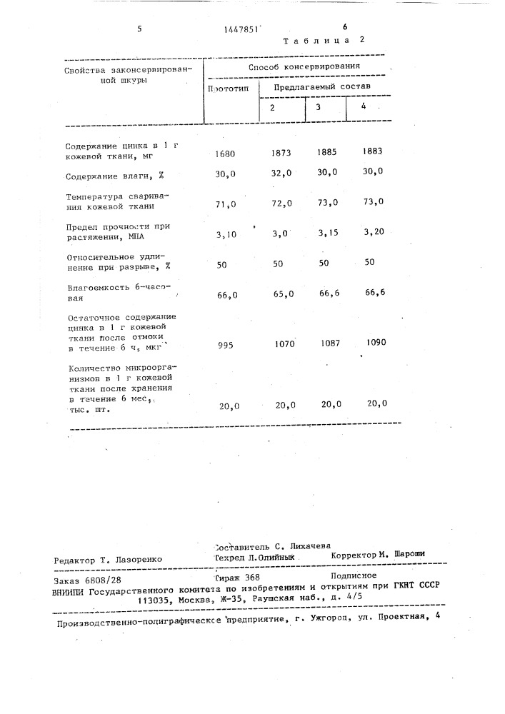 Состав для консервирования мехового сырья (патент 1447851)