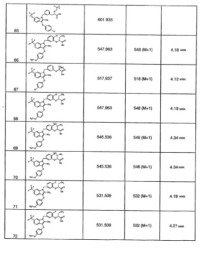 Индолы, обладающие противодиабетической активностью (патент 2328483)