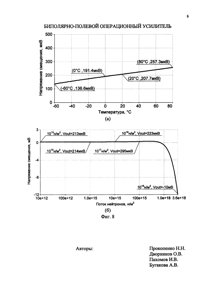 Биполярно-полевой операционный усилитель (патент 2595926)