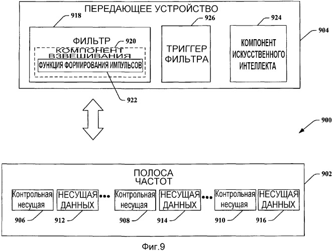 Фильтрация в частотной области для улучшения оценки характеристик канала в системах с несколькими несущими (патент 2373659)