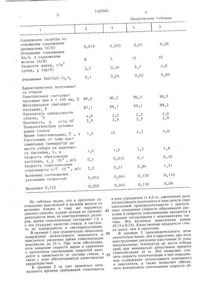 Способ получения стекломассы в электропечах (патент 1423505)