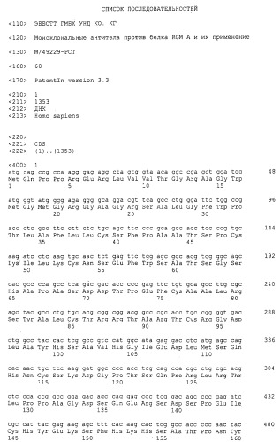 Моноклональные антитела против белка rgm а и их применение (патент 2524136)