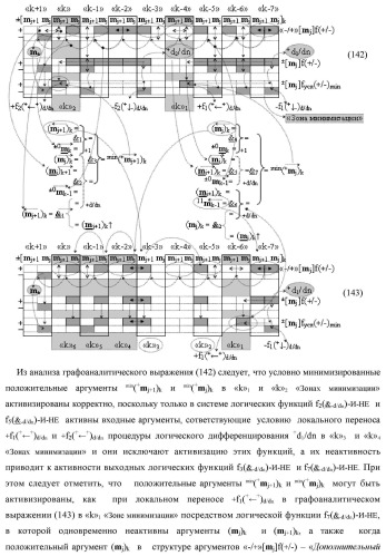 Способ преобразования «-/+»[mj]f(+/-) → ±[mj]f(+/-)min структуры аргументов аналоговых логических сигналов «-/+»[mj]f(+/-) - "дополнительный код" в условно минимизированную позиционно-знаковую структуру аргументов ±[mj]f(+/-)min троичной системы счисления f(+1,0,-1) и функциональная структура для его реализации (варианты русской логики) (патент 2503123)