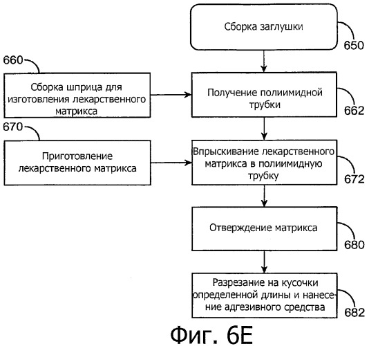 Лекарственные ядра для замедленного высвобождения терапевтических средств (патент 2478366)