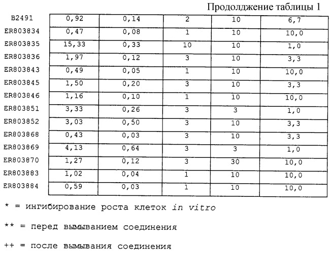 Макроциклическое соединение и способ идентификации агента на его основе (патент 2245335)