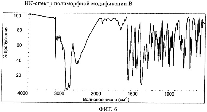 Полиморфная модификация соединения {6,7-бис(2-метоксиэтокси)хиназолин-4-ил}-(3e) (патент 2376294)