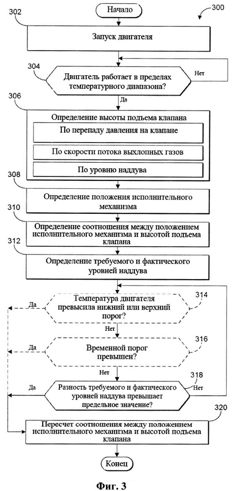 Способ эксплуатации двигателя с турбонагнетателем с перепускным клапаном (варианты) и двигатель внутреннего сгорания (патент 2647285)