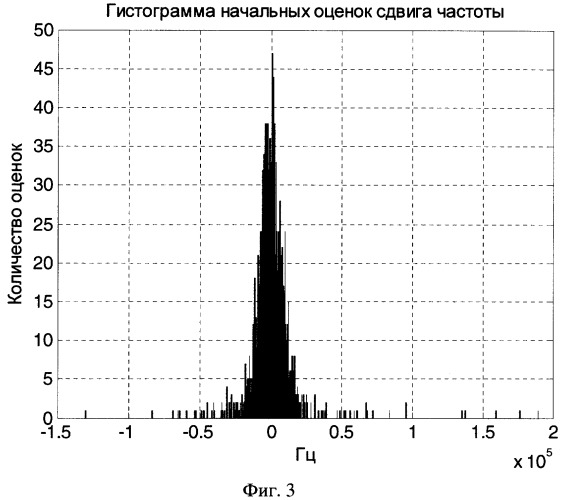 Способ синхронизации сигналов и устройство для его осуществления (патент 2264045)