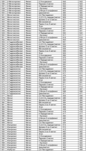 Бета-цепочечные миметики и относящиеся к ним способы (патент 2333213)