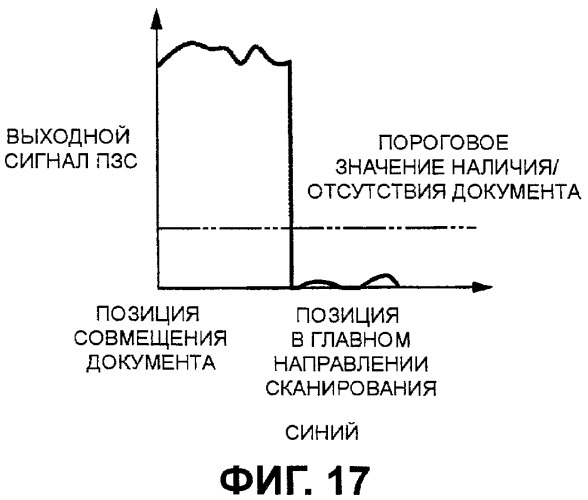 Устройство считывания документа (патент 2419241)