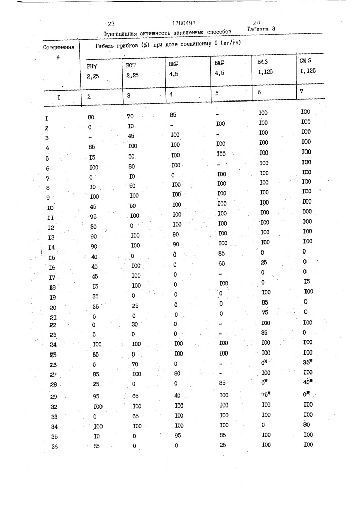 Способ борьбы с грибками (патент 1780497)