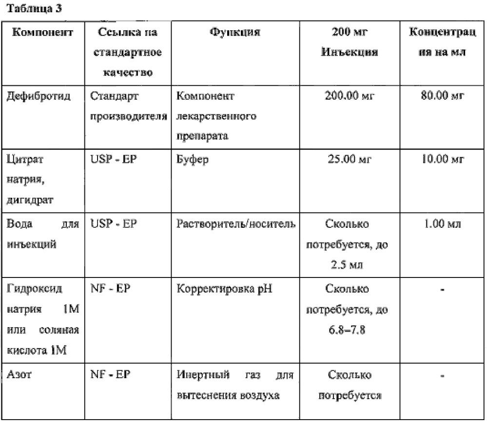 Способ определения биологической активности дефибротида, основанный на применении эуглобулина (патент 2627177)