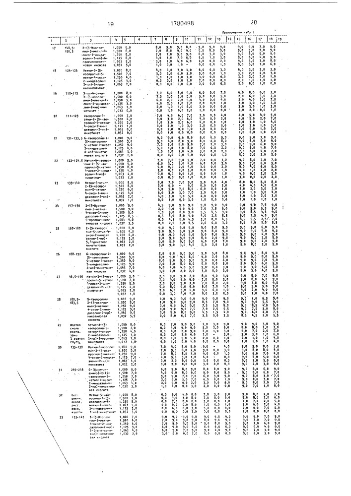 Способ борьбы с нежелательной растительностью (патент 1780498)