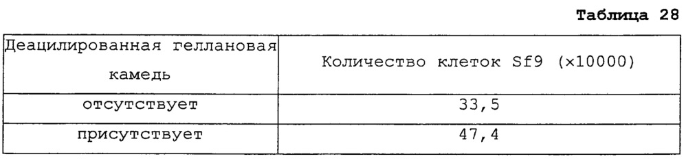 Композиция культуральной среды и способ культивирования клетки или ткани с использованием указанной композиции (патент 2665793)