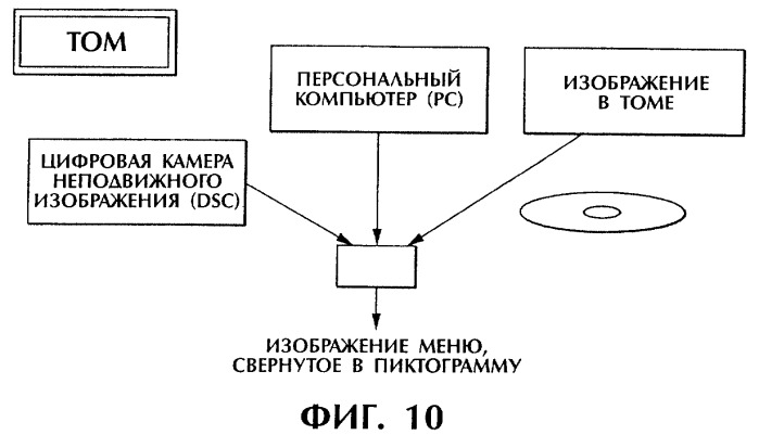 Способ и устройство обработки информации, программа и носитель записи (патент 2273109)