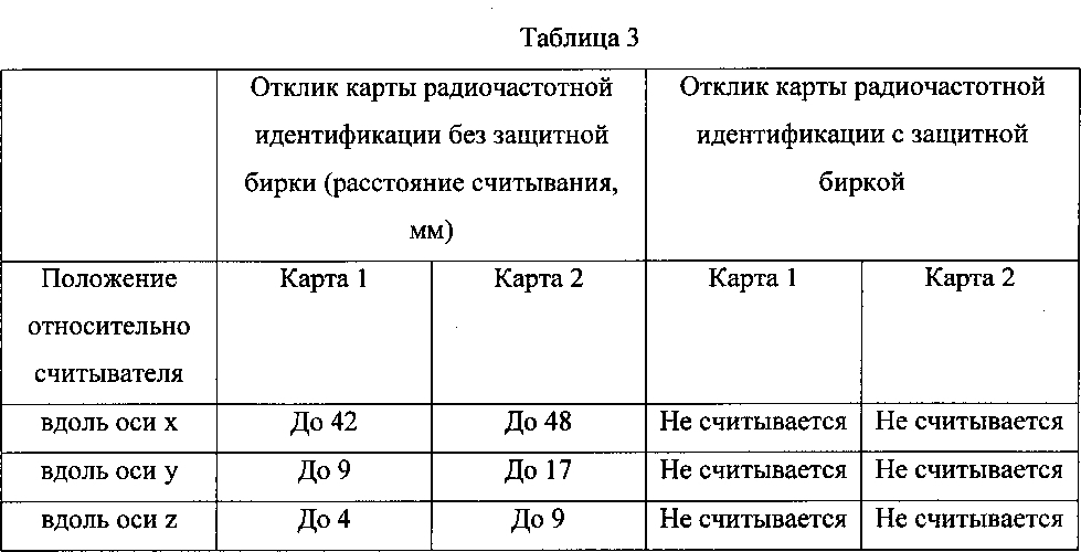 Электромагнитная защитная бирка (патент 2596477)