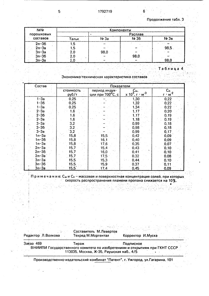 Огнетушащее средство (патент 1792719)