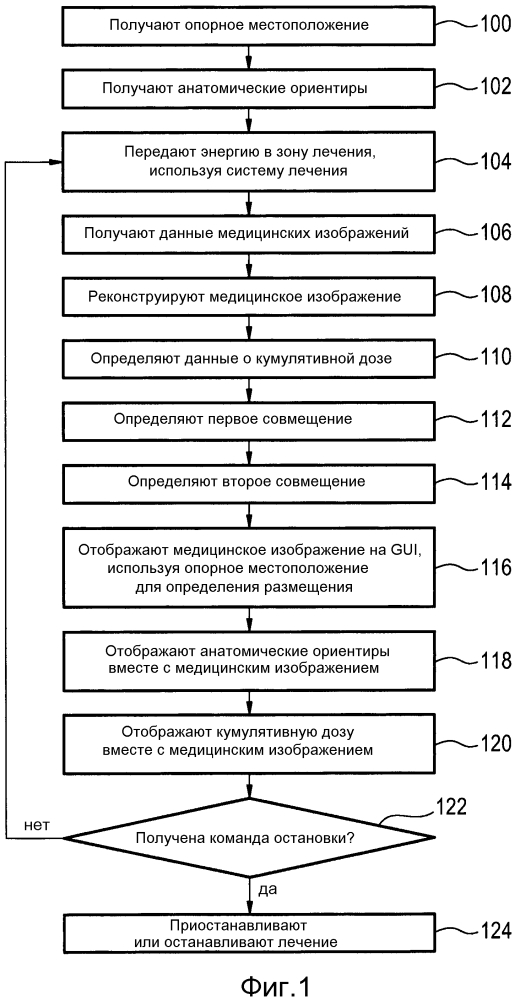 Графический пользовательский интерфейс для медицинских инструментов (патент 2634636)