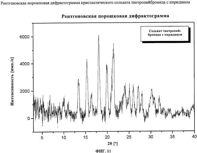 Новые кристаллические формы тиотропийбромида (патент 2417224)
