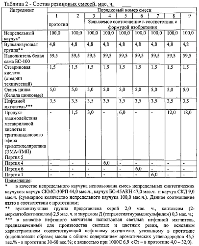 Вулканизуемая резиновая смесь (патент 2574653)