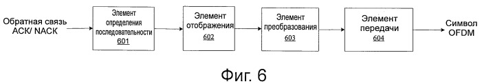 Способ и устройство для передачи сигнала ack/nack в системе беспроводной связи (патент 2520382)