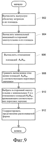 Система и способ для распознавания формы рукописных объектов (патент 2372654)