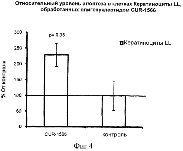 Лечение заболеваний, связанных с белком апоптозного ответа простаты par4, путем ингибирования природного антисмыслового транскрипта гена par4 (патент 2575608)