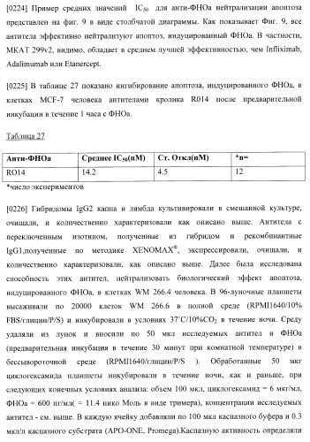 Антитела, специфичные к фактору некроза опухолей, и их применение (патент 2377253)