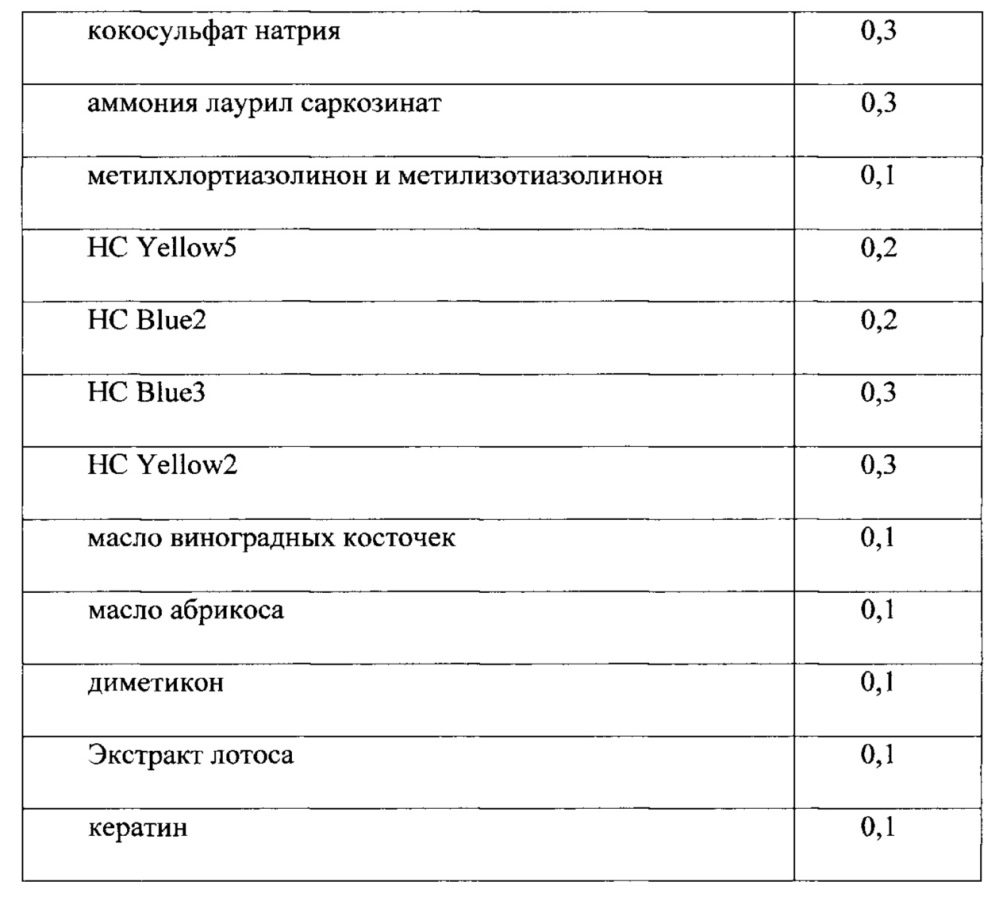 Оттеночная краска для волос на пеномоющей основе (патент 2654751)