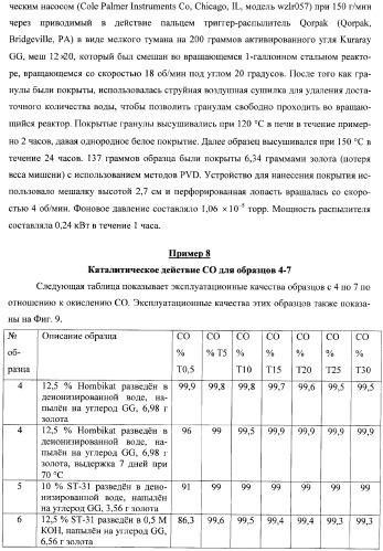 Гетерогенная композитная углеродистая каталитическая система и способ, использующий каталитически активное золото (патент 2372985)