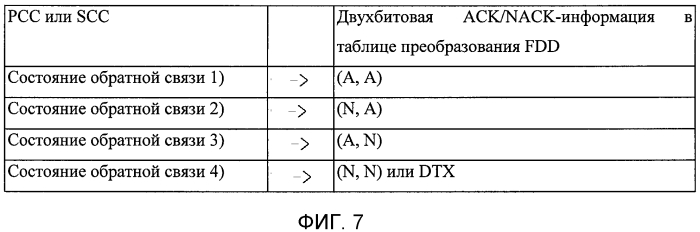 Устройство и способ передачи состояния приема данных с использованием обратной связи (патент 2573230)