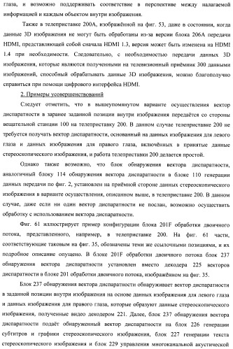 Устройство передачи данных изображения, способ управления и программа (патент 2487490)