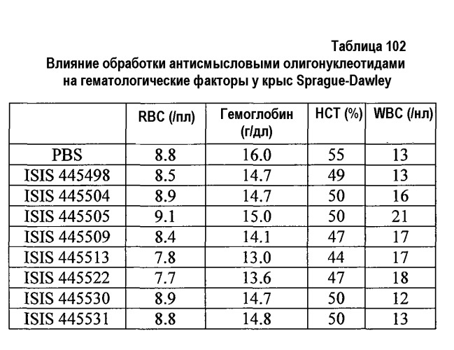 Модуляция экспрессии фактора 11 (патент 2535964)