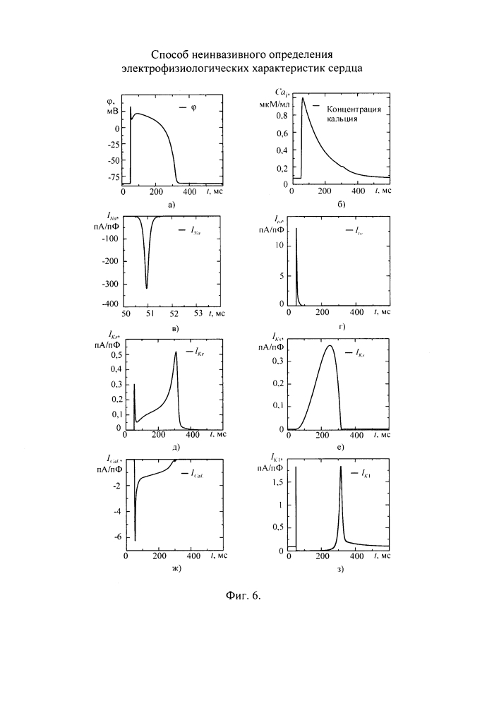 Способ неинвазивного определения электрофизиологических характеристик сердца (патент 2615286)
