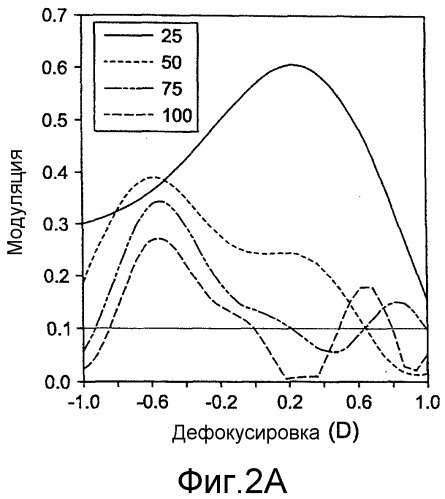 Интраокулярная линза с расширенной глубиной фокуса (патент 2523130)