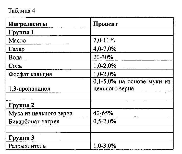 Подавление ноты прогорклого привкуса в пищевых продуктах (патент 2615488)