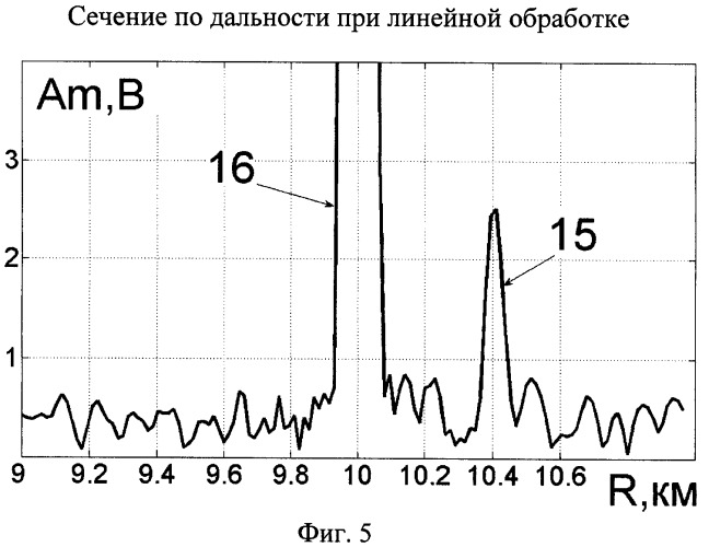 Устройство нелинейного подавления ретранслированных помех (патент 2360360)