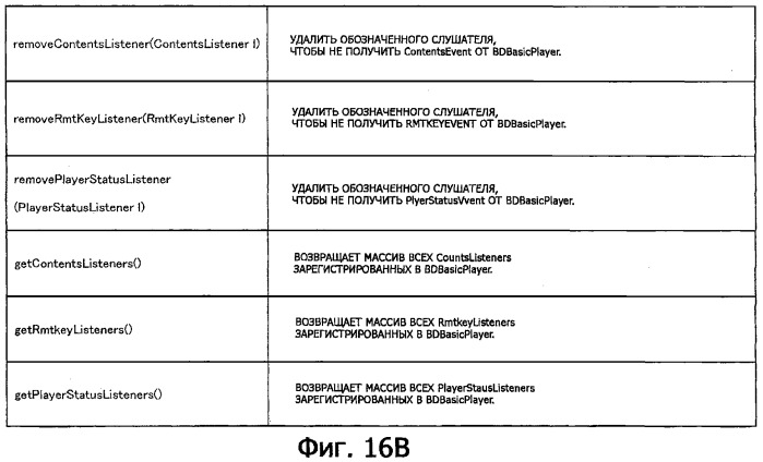 Устройство воспроизведения и способ воспроизведения (патент 2312412)