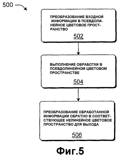 Обработка изображений с помощью линейных параметров светоустановки и других усовершенствований обработки изображений (патент 2402811)