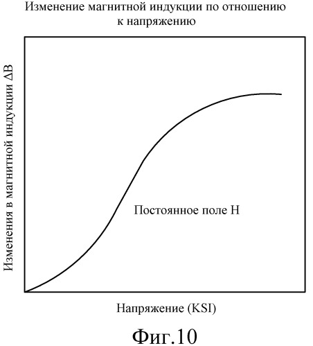 Способ и устройство для измерения давления с использованием наполнительной трубы (патент 2511629)