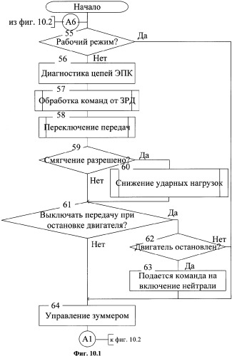 Система управления электропневматическим приводом механической ступенчатой коробки передач (патент 2374092)