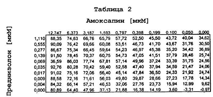 Комбинации для лечения воспалительных заболеваний (патент 2300379)