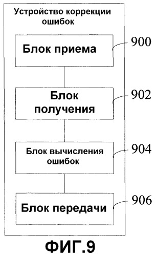 Способ, устройство и система для коррекции микроволновых сигналов (патент 2535917)