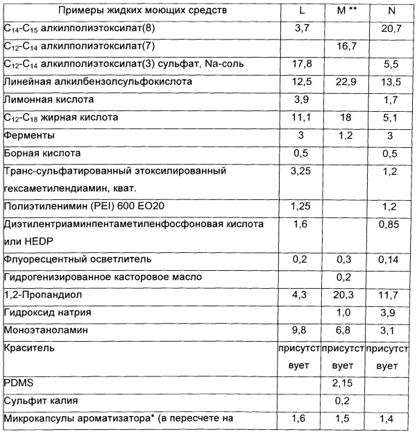 Частицы для доставки (патент 2616638)