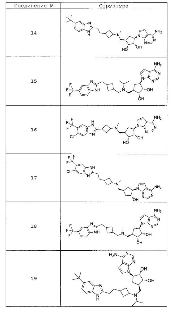 Замещенные пуриновые и 7-деазапуриновые соединения (патент 2606514)