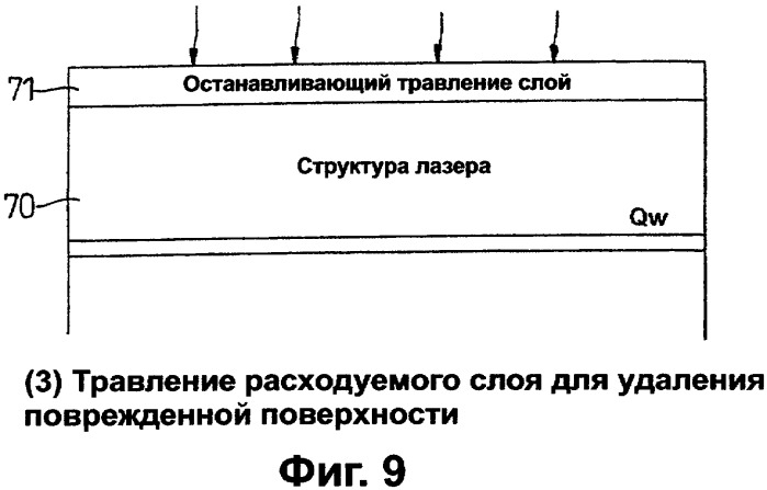 Способ перемешивания квантовых ям в структуре полупроводникового устройства и структура полупроводникового устройства, изготовленная с использованием данного способа (патент 2324999)