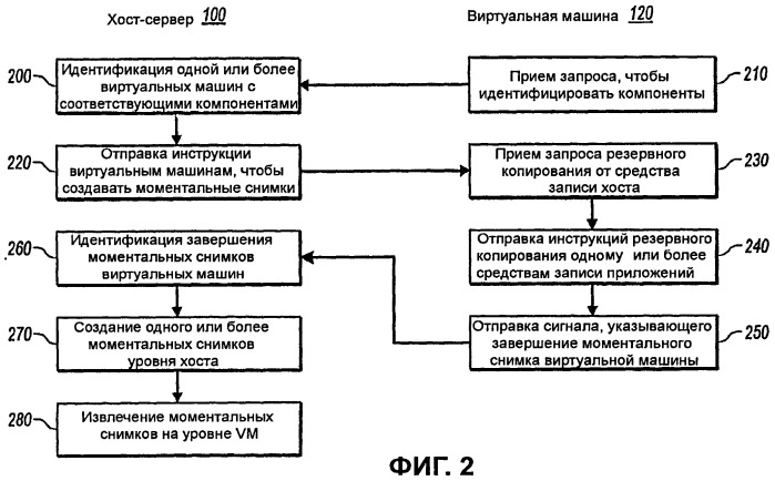 Создание согласованных с приложениями резервных копий виртуальных машин уровня хоста (патент 2433458)
