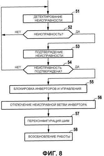 Способ и устройство управления многофазной электрической машиной (патент 2532415)