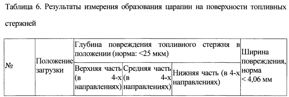 Состав водорастворимого покрытия для защиты поверхности ядерного топливного стержня (патент 2642667)