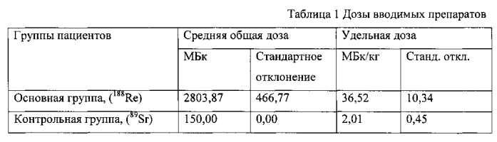 Радиофармацевтический препарат с рением-188 для терапии костных поражений скелета и способ его получения (патент 2567728)